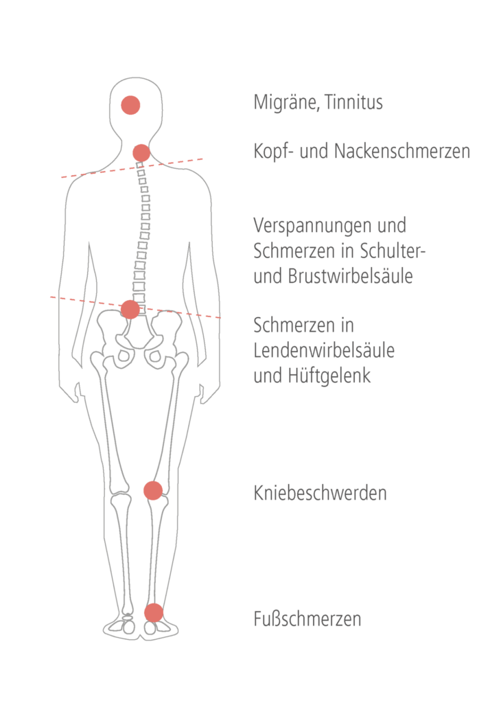 CMD Funktionsanalyse — Zahnästhetik in Troisdorf